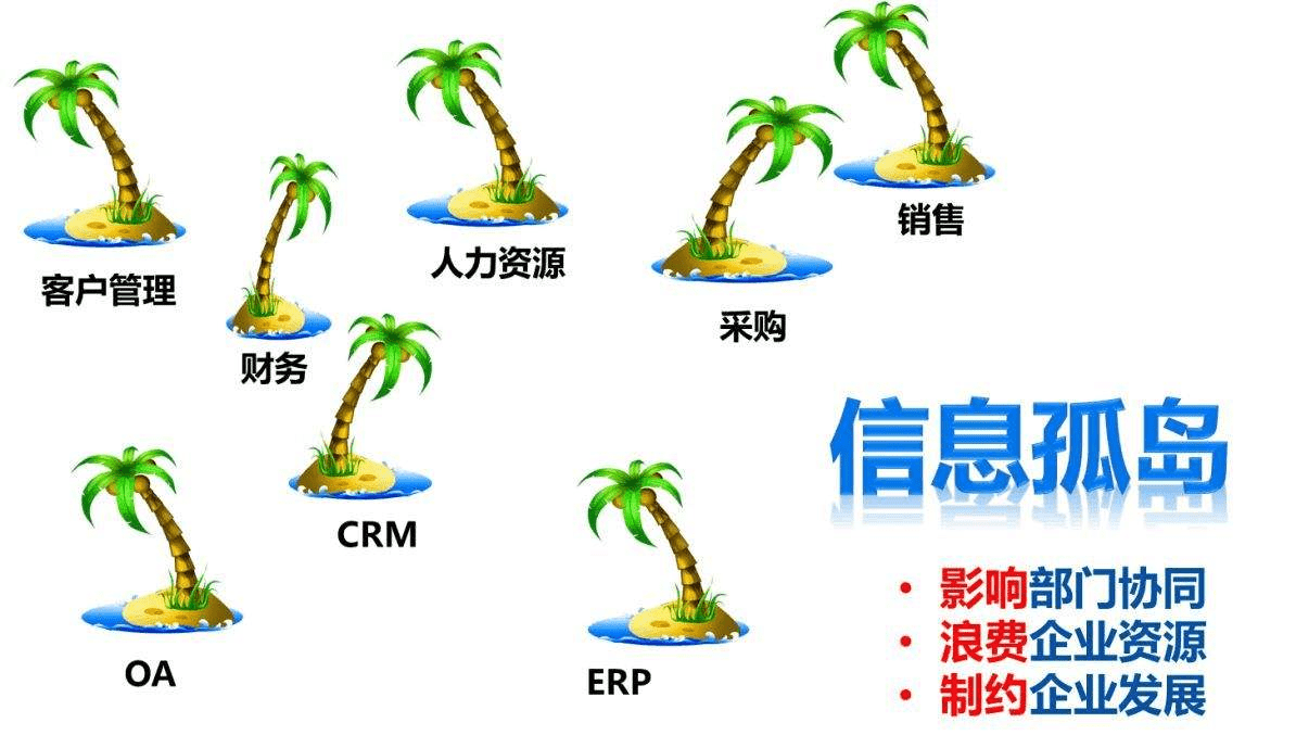 信息孤岛2.png 信息孤岛2.png