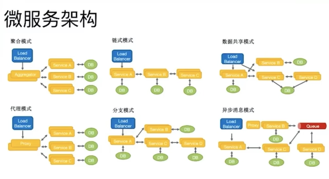 微服务架构.png